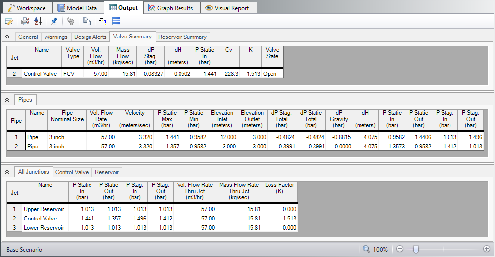 The Valve Summary, Pipes, and All Junctions tabs of the Output window for the Control Valve example.